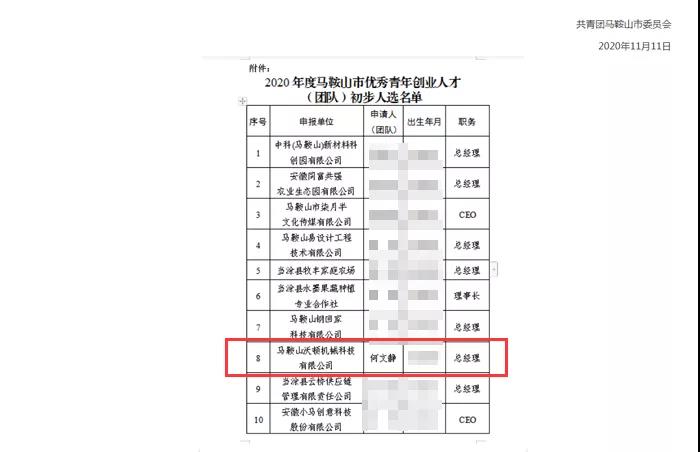 热烈祝贺杏盛液压扳手入选2020年马鞍山优秀青年创业人才团队