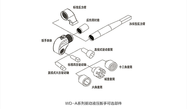 xinshen-A驱动液压扳手扭矩扳手可选附件