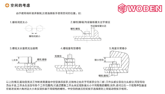 液压扳手选型空间位置参考图