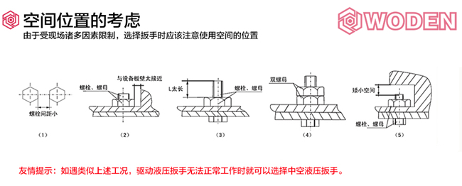 液压扳手选型空间位置图