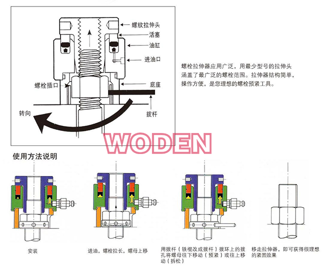 液压螺栓拉伸器使用方法说明