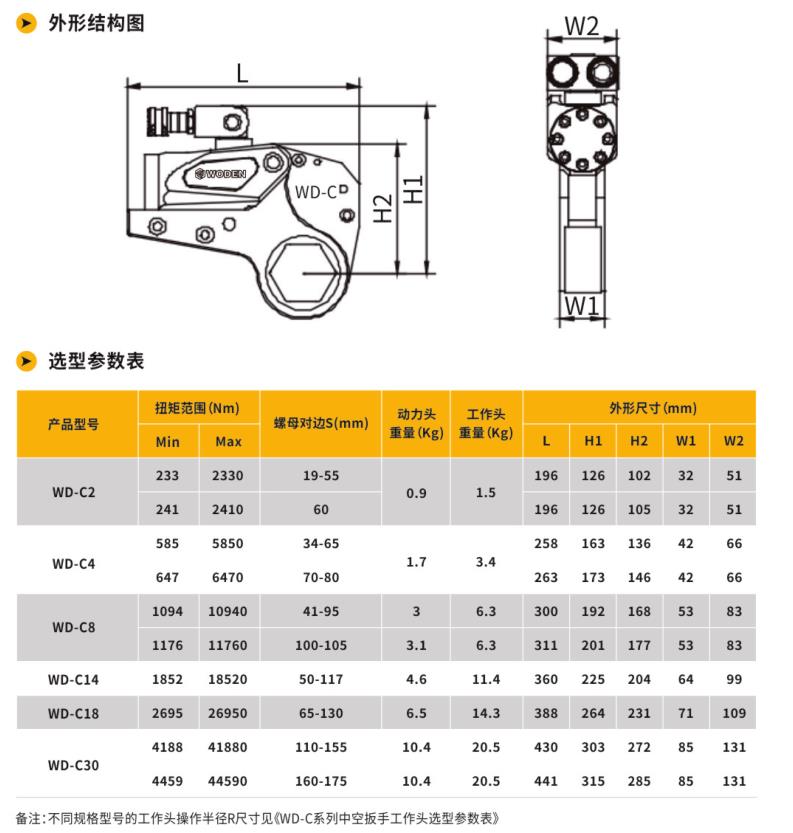 xinshen-C中空型液压扳手案例展示选型参数