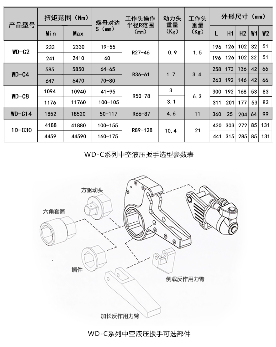 xinshen-C中空式液压扳手选型参数及可选附件